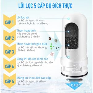 Bộ đầu lọc nước tại vòi zoosen chính hãng